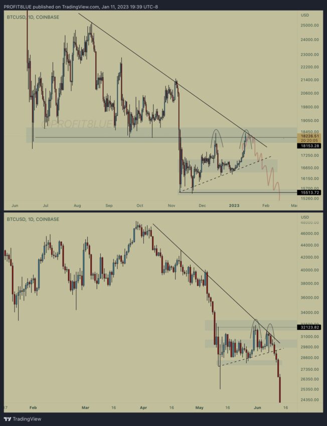 Прогноз биткоина