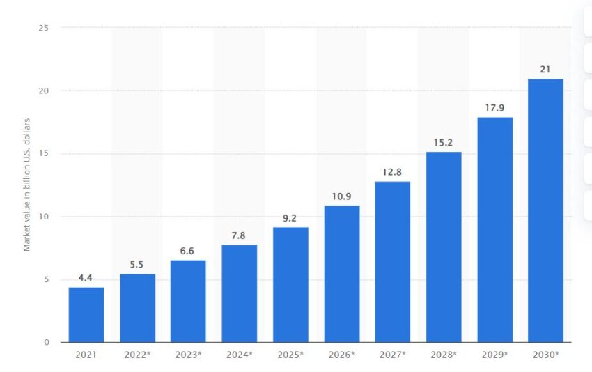 Прогноз роста рынка искусственного интеллекта