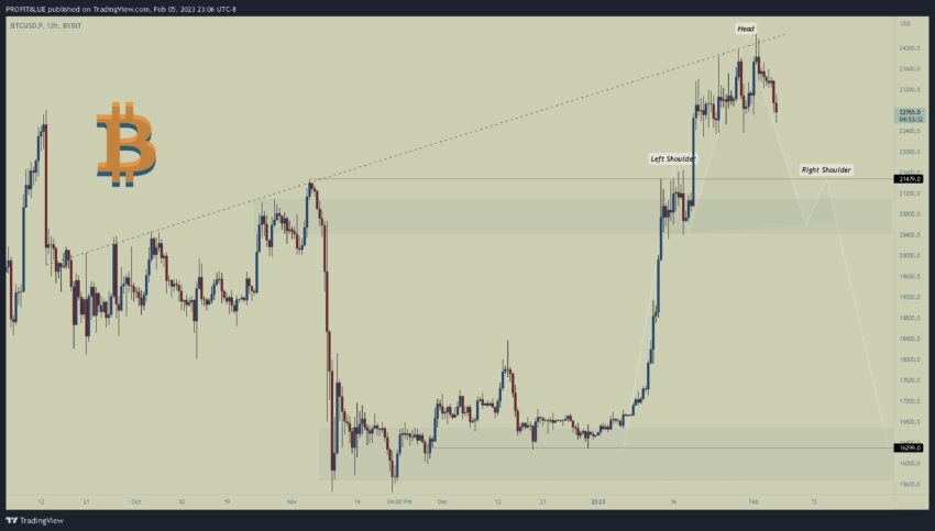 Прогноз биткоина от PROFIT BLUE