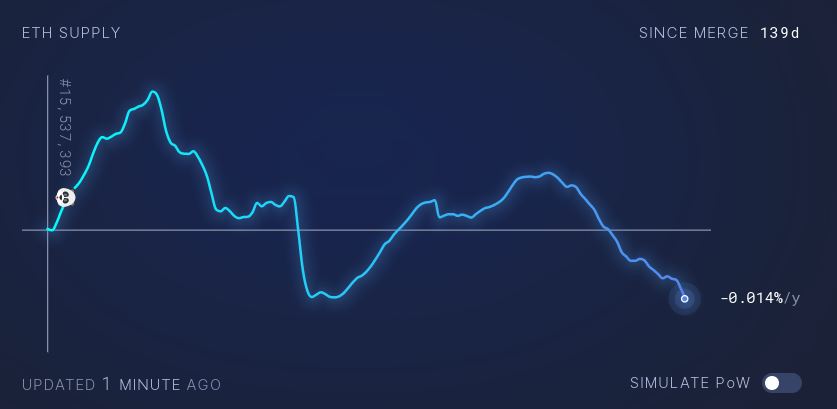 Эмиссия ETH