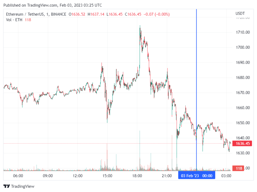 График Ethereum