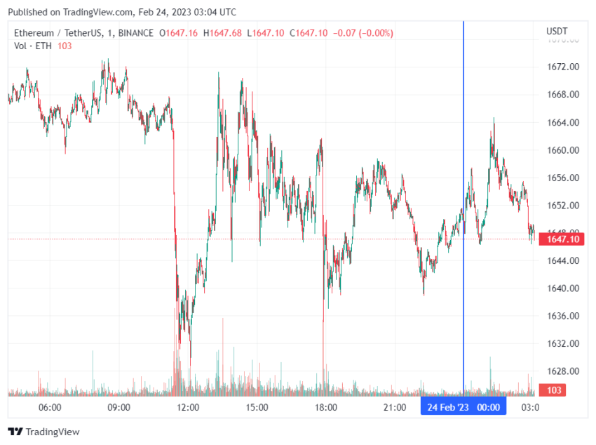 График Ethereum