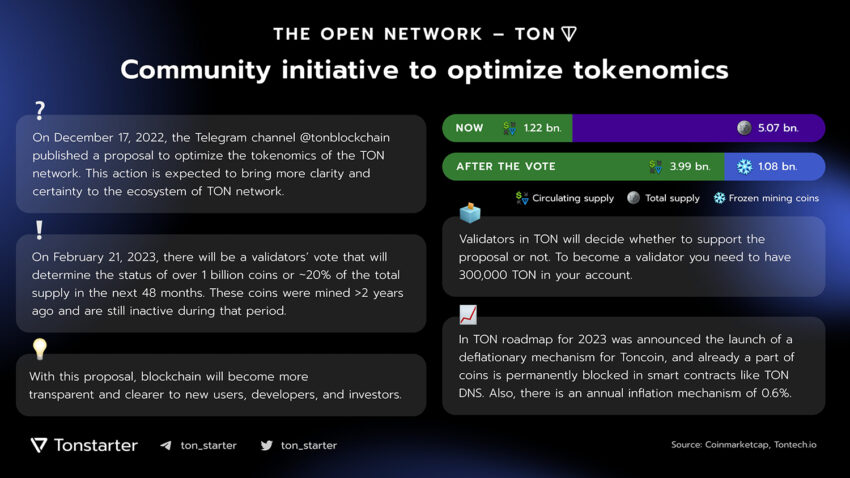 toncoin
