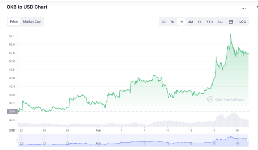 биржевые токены OKB