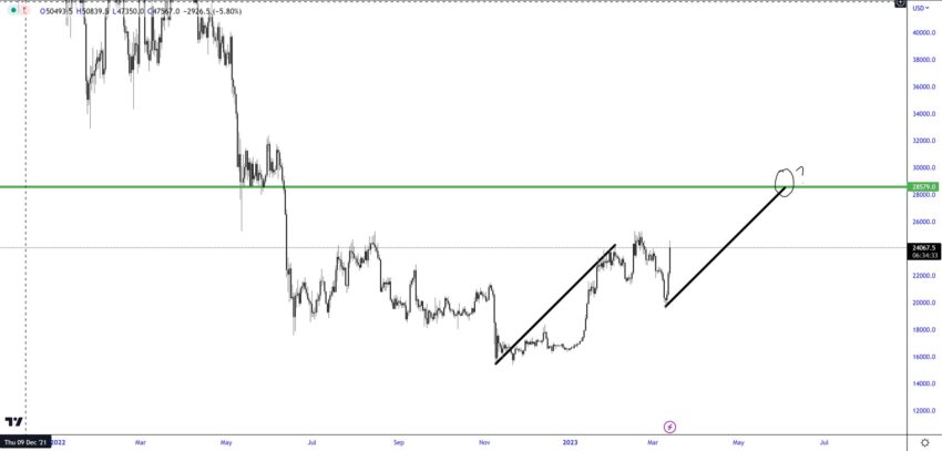 Прогноз @trader1sz