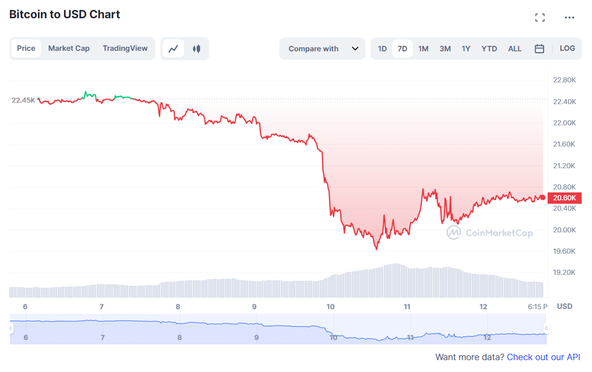 BTC