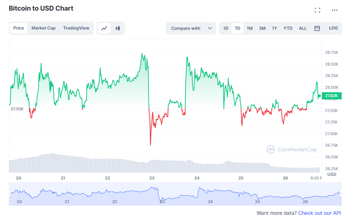 BTC