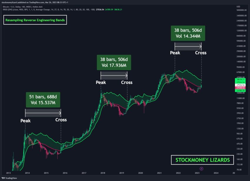 Прогноз биткоина от Stockmoney Lizards