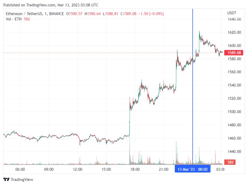 График Ethereum