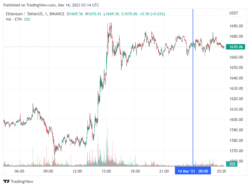 График Ethereum