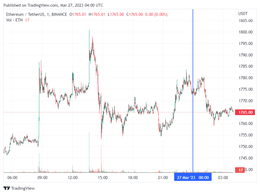 График Ethereum