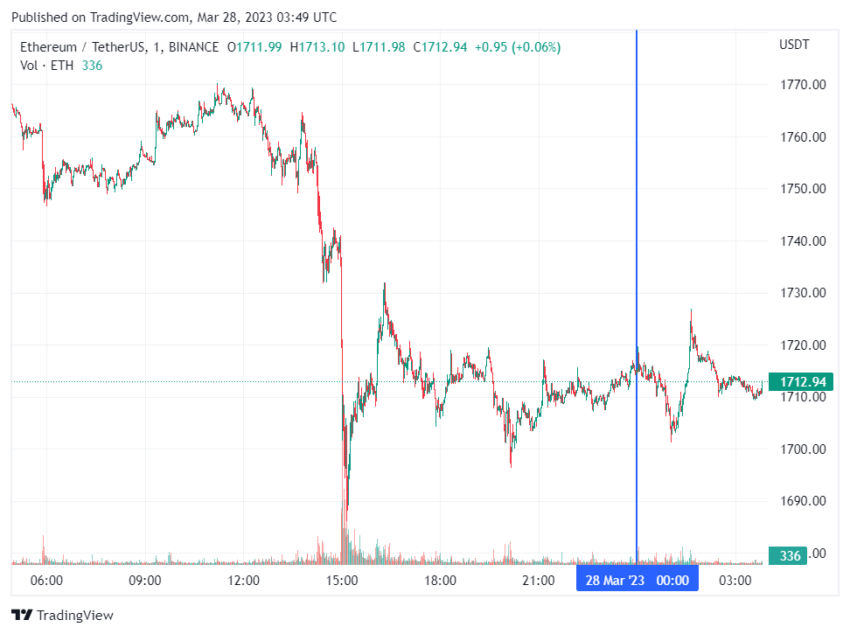 График Ethereum