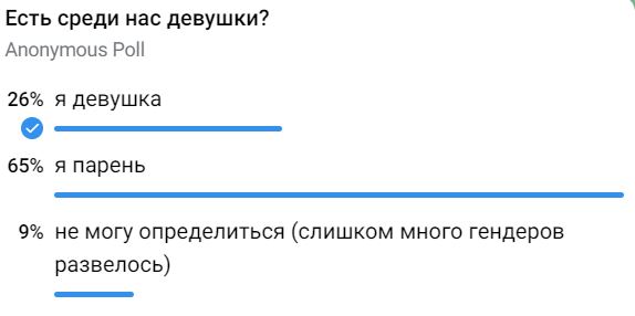 Гендерное разделение участников криптосообщества России
