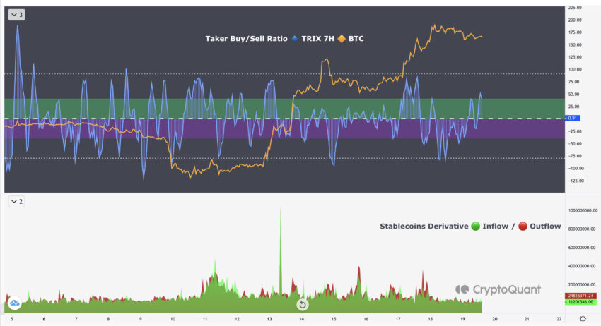 Taker Buy/Sell Ratio