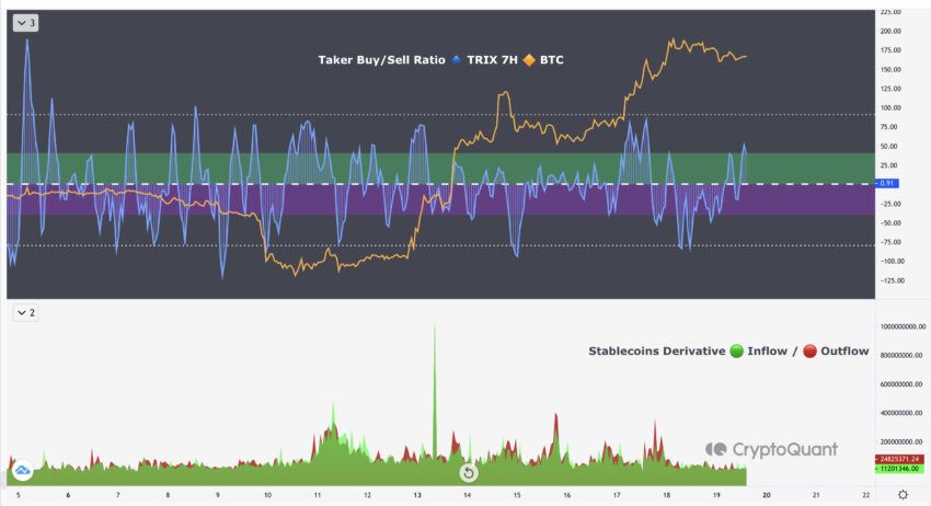 Taker Buy/Sell Ratio
