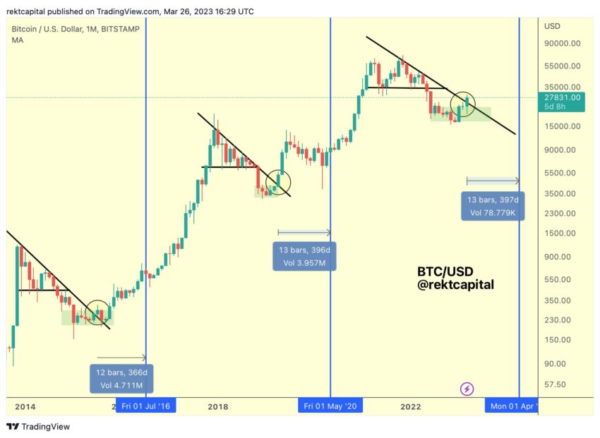 Слом даунтренда BTC