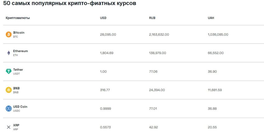 Калькулятор курса криптовалют BeInCrypto