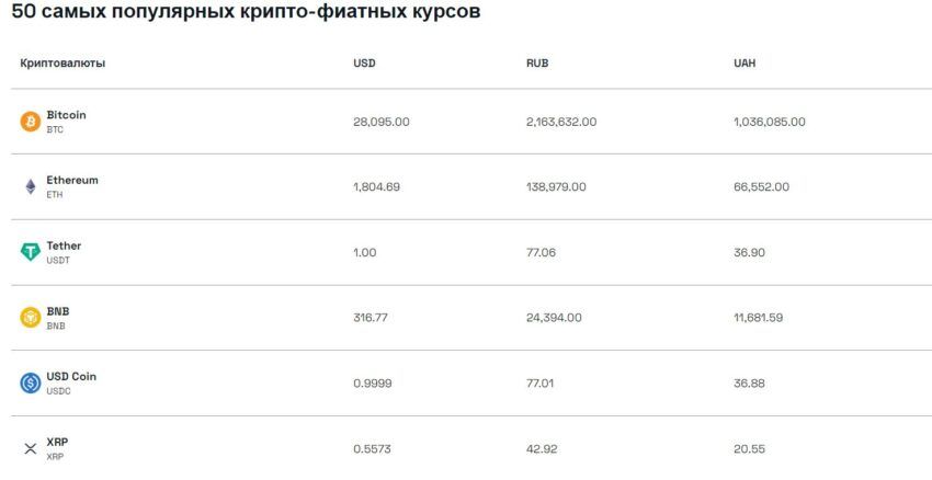 Калькулятор курса криптовалют BeInCrypto