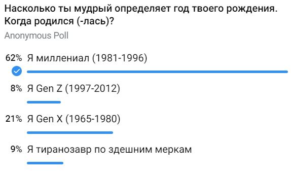 Возраст российских участников криптосообщества