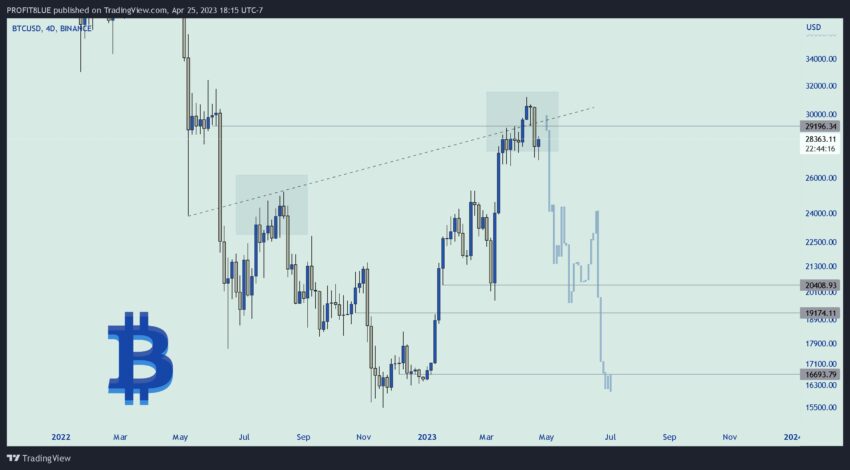 Прогноз биткоина