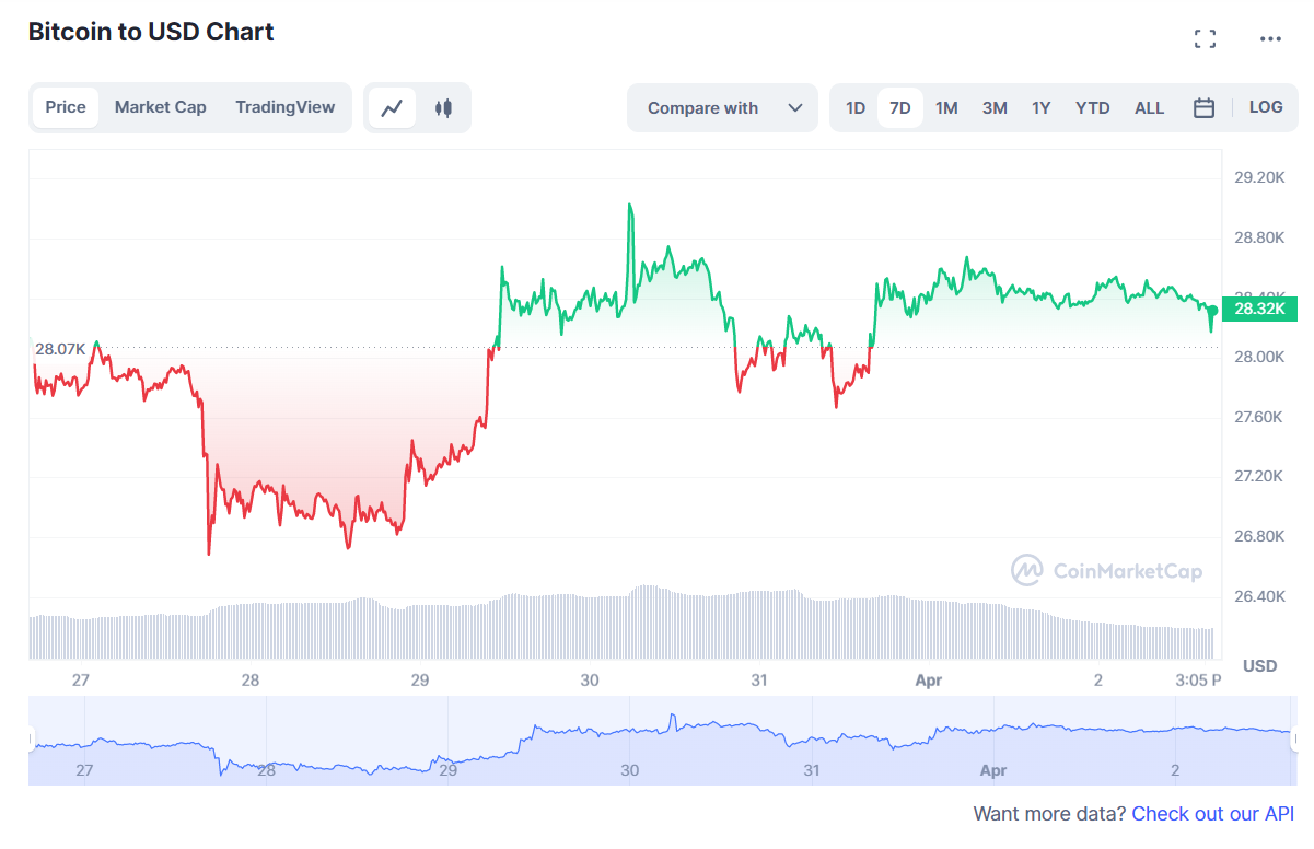 BTC