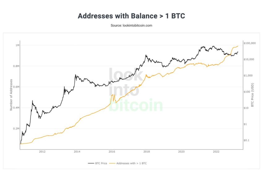 Адреса биткоин-криптокошельков с балансом свыше 1 BTC