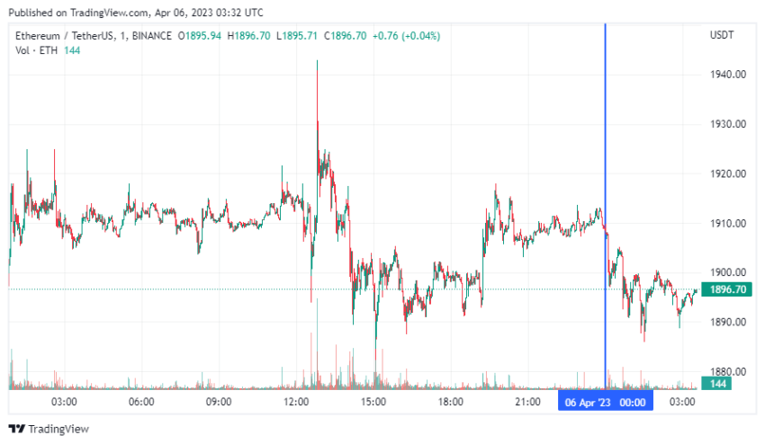 График Ethereum