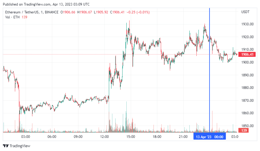 График Ethereum