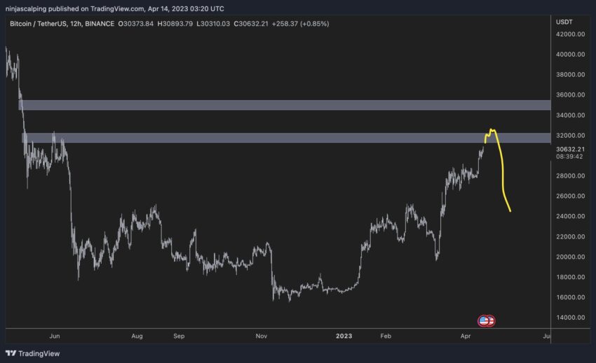Прогноз курса биткоина от Ninja