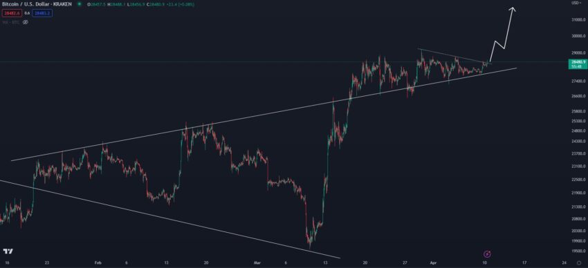 Прогноз биткоина