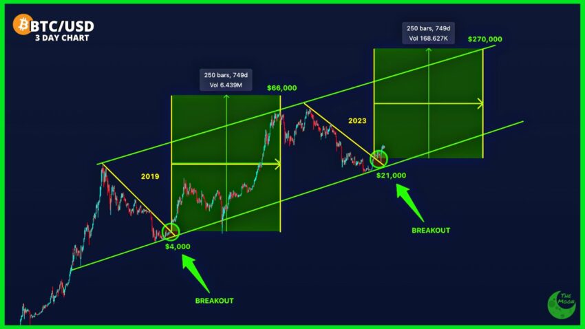 Прогноз биткоина