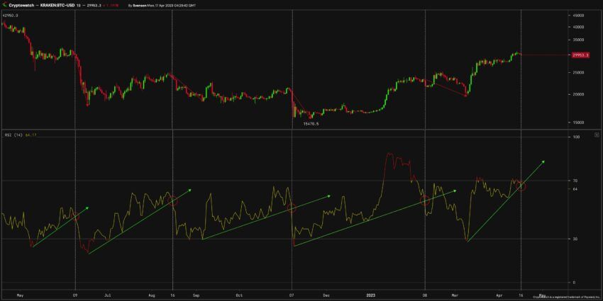 Прогноз биткоина от Кевина Свенсона