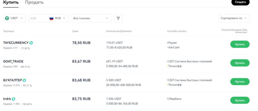 P2P-платформа OKX