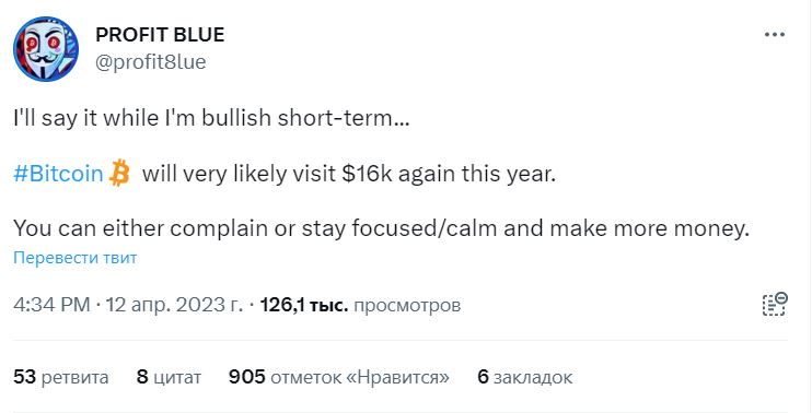 Прогноз курса биткоина от PROFIT BLUE