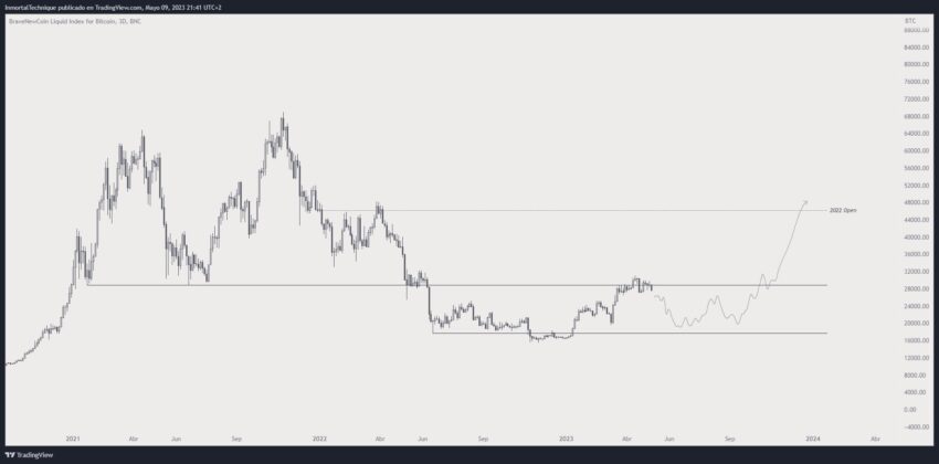 Прогноз биткоина