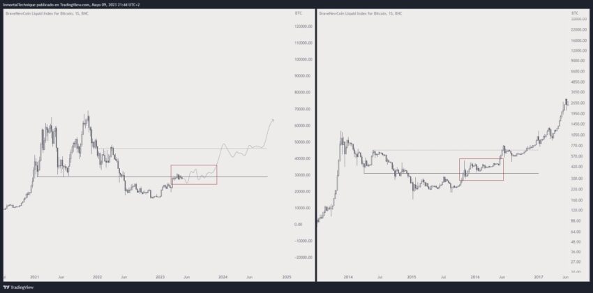 Прогноз биткоина