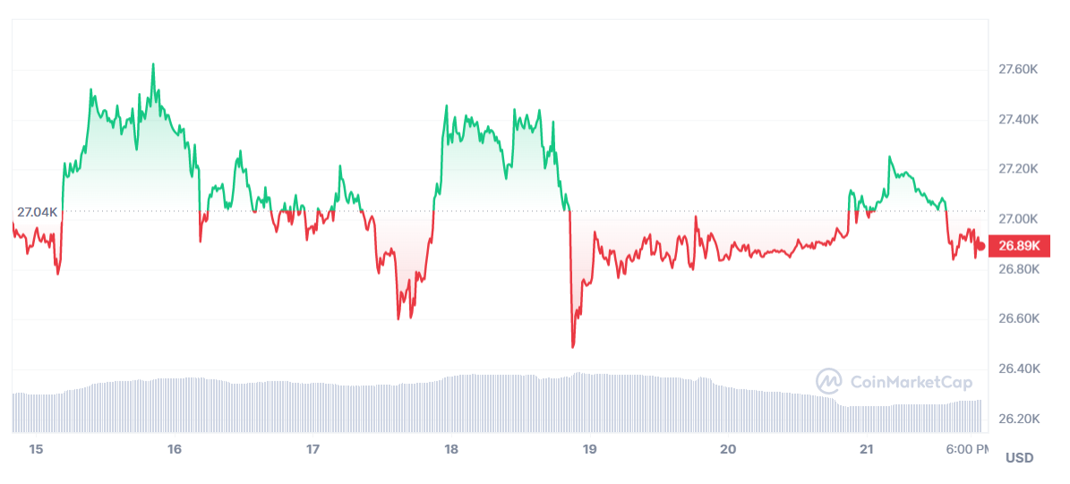 BTC