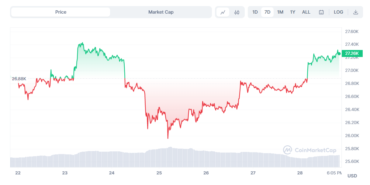 BTC