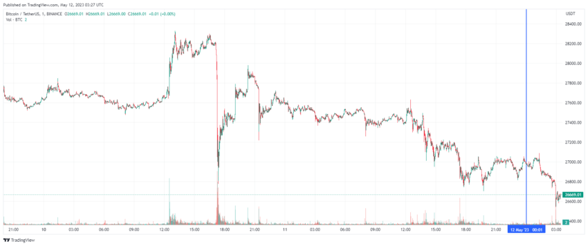 График биткоина