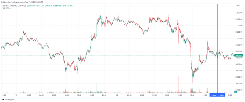 График биткоина