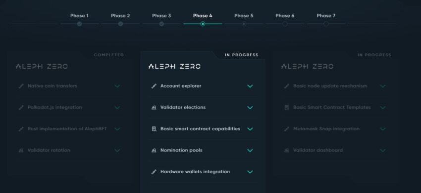 Roadmap Aleph Zero
