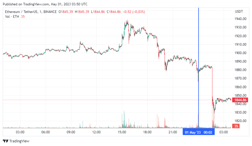 График Ethereum