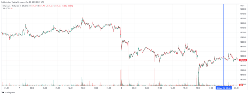 График Ethereum