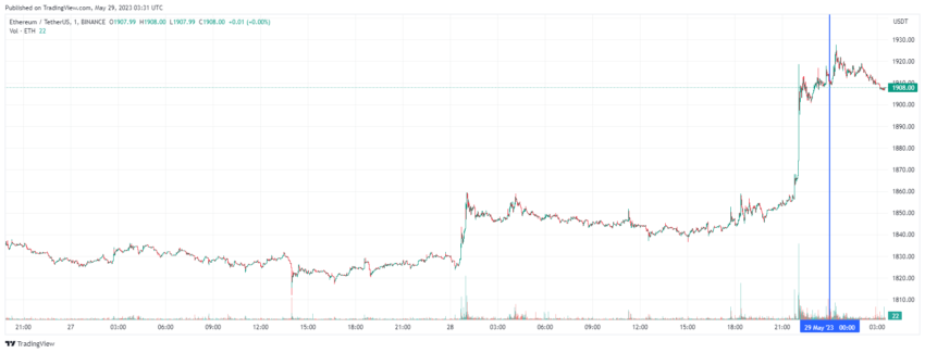 График Ethereum