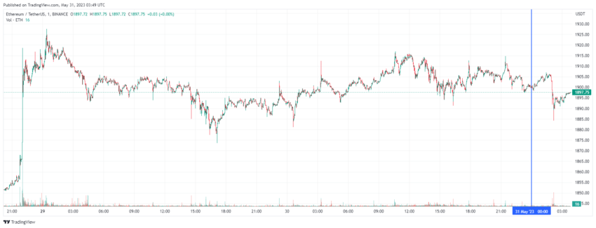 График Ethereum