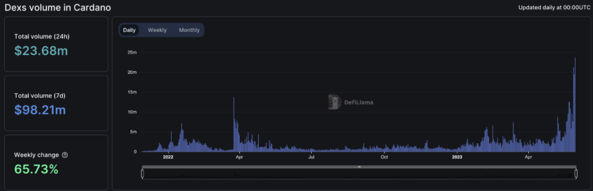 объем Cardano