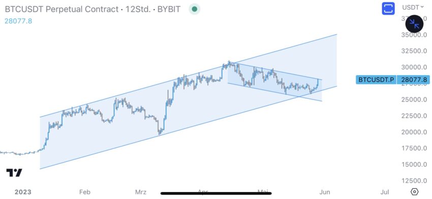 График биткоина