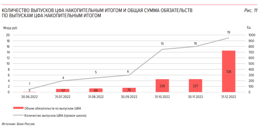 В реестре операторов ЦФА появилась новая компания Новости биткоин от BeInCrypto 