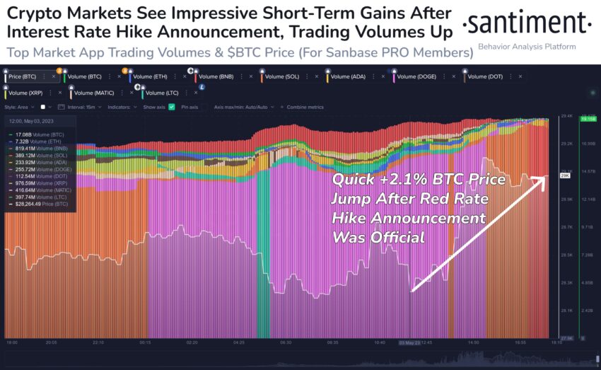 Поведение биткоина