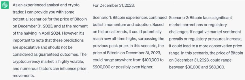 Прогноз биткоина